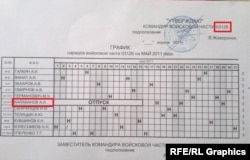 График нарядов войсковой части 03126, май 2011 года