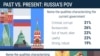 Past Vs. Present: Russia's POV